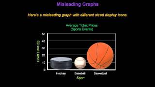 Identifying Misleading Graphs  Konst Math [upl. by Hartzell]