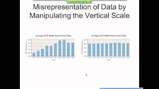 Elementary Statistics Graphical Misrepresentations of Data [upl. by Sinclair]